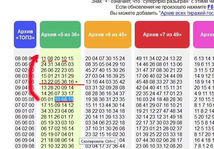 Статистика выпадения чисел в Гослото 5 из 36. Комбинация 4 цифр. Комбинация цифр с 6 цифрами. Количество комбинаций в лотерее.