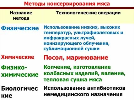 Способы консервации