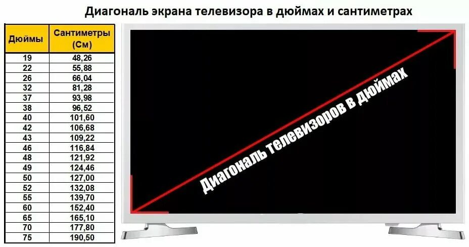 Какая диагональ телевизора самсунг. Диагональ экрана телевизора в см и дюймах таблица. Диагонали телевизоров в дюймах и сантиметрах таблица Samsung. Диагональ 123 см в дюймах телевизор самсунг. Диагонали телевизоров в дюймах и сантиметрах таблица LG.