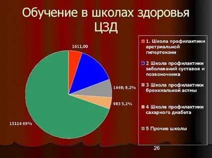 Статистика здоровья