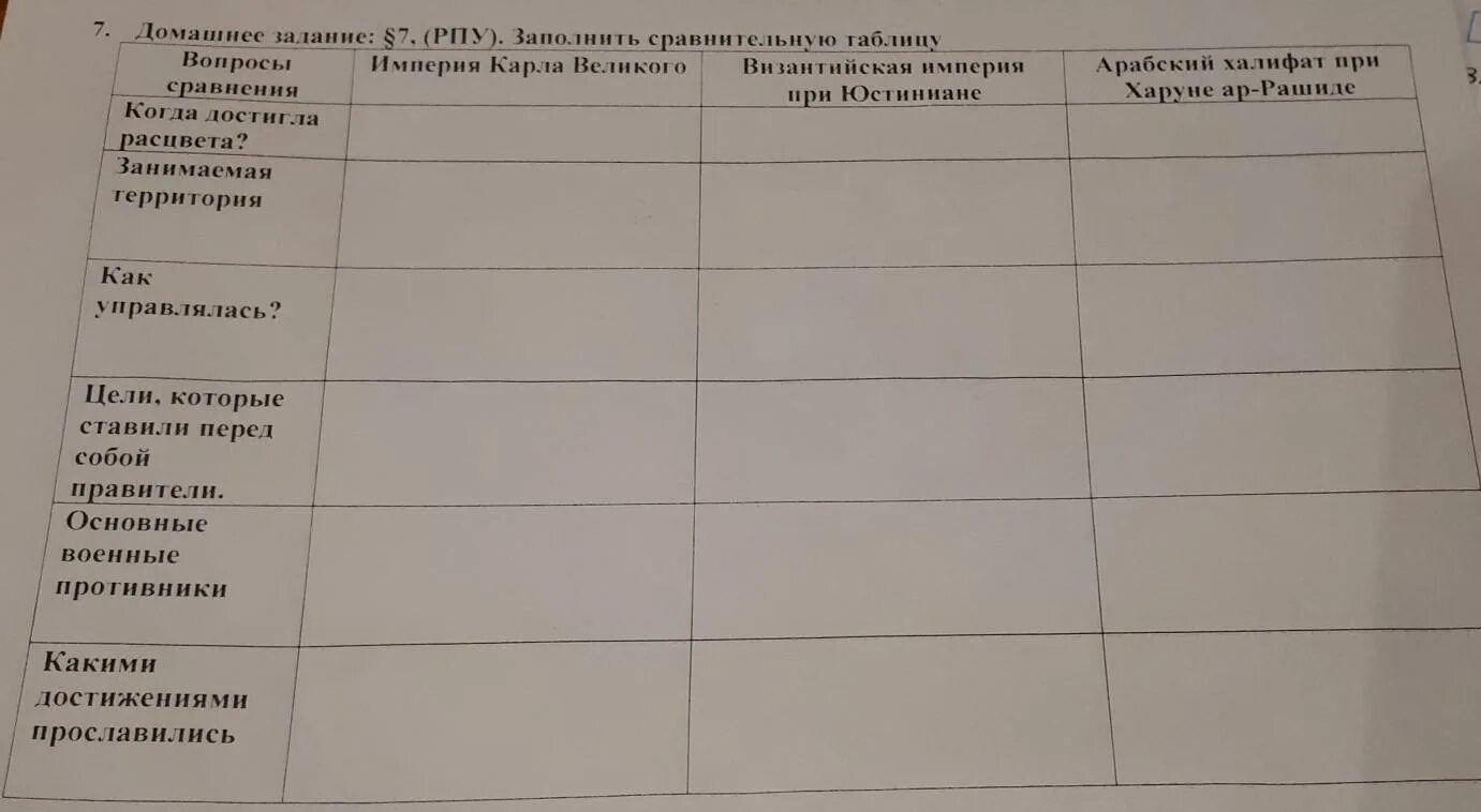 параграф 7 заполнить сравнительную таблицу история 6 класс