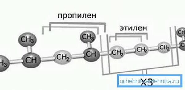 Сополимер этилена с пропиленом. Полимеризация этилена технологическая схема. Полиэтилен формула полимера. Структурная химическая формула полиэтилена. Дегидрирование пропилена.