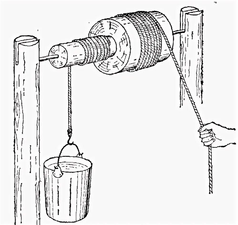 Ворот принцип действия. Ворот в колодце физика. Простейший механизм ворот. Ворот разновидность рычага. Ворот простой механизм примеры.