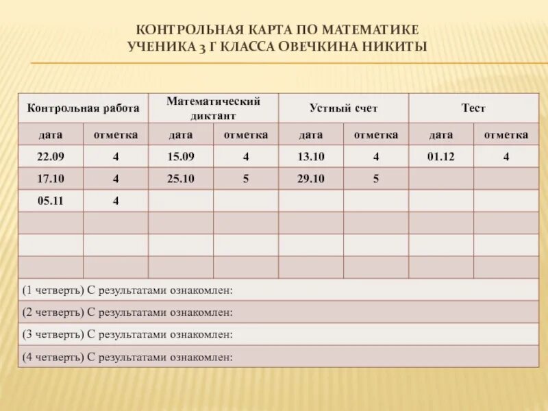 Оценивание по математике 1 класс. Критерии оценок по контрольной работе. Оценка работ по математике. Оценивание математики в нач классах.