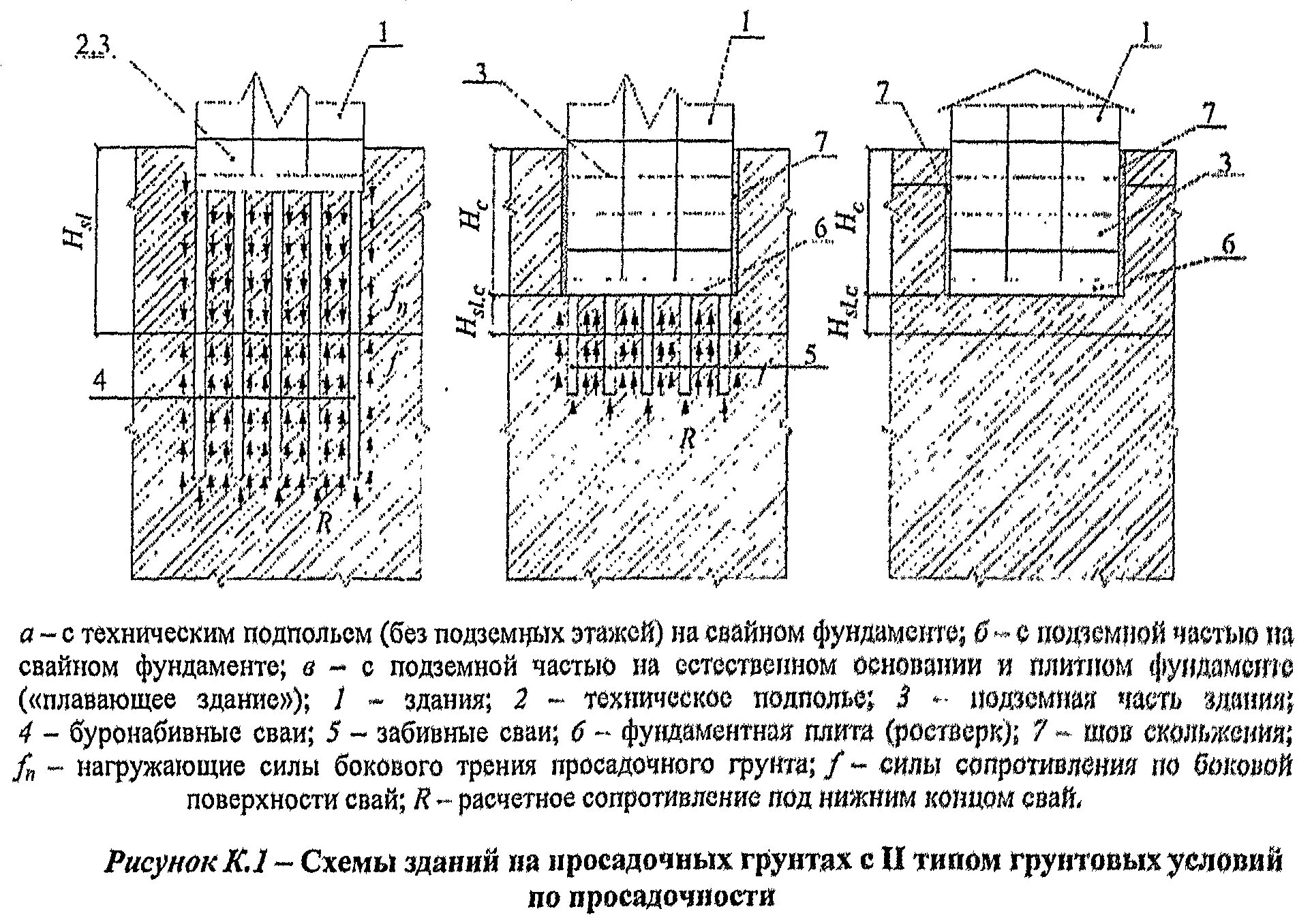 Грунты здания