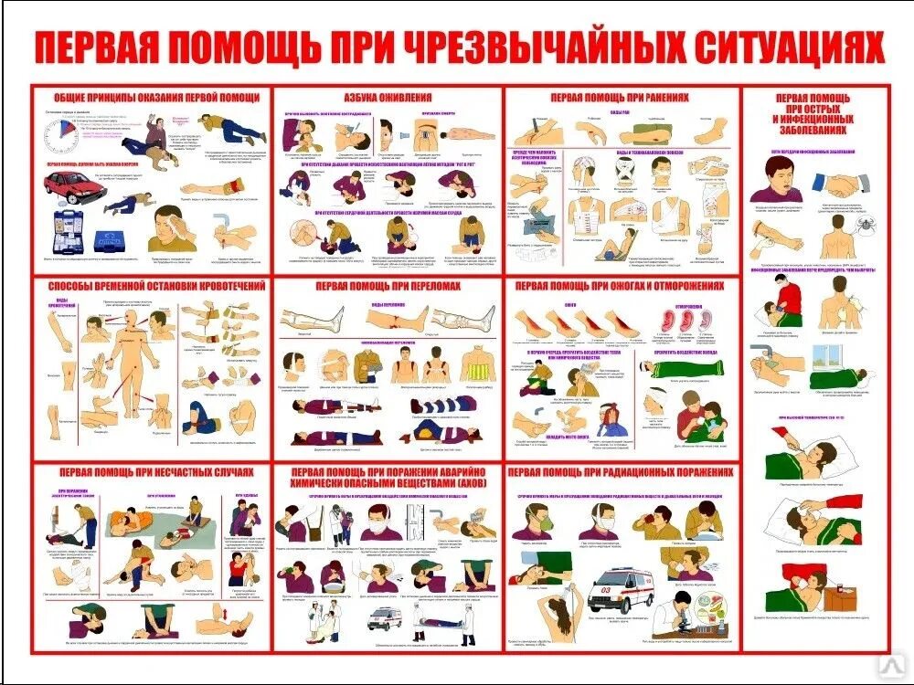 Правила оказания первой помощи при ЧС. Алгоритм действий при оказании помощи пострадавшим в ЧС.. Правила оказания первой помощи таблица. Оказание первой медицинской помощи в экстренных ситуациях. Этапы последовательности оказания первой помощи