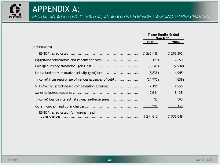 Ebitda формула. Показатель ebitda. расчет ebitda. рентабельность по ebitda. рентабельность ebitda формула.