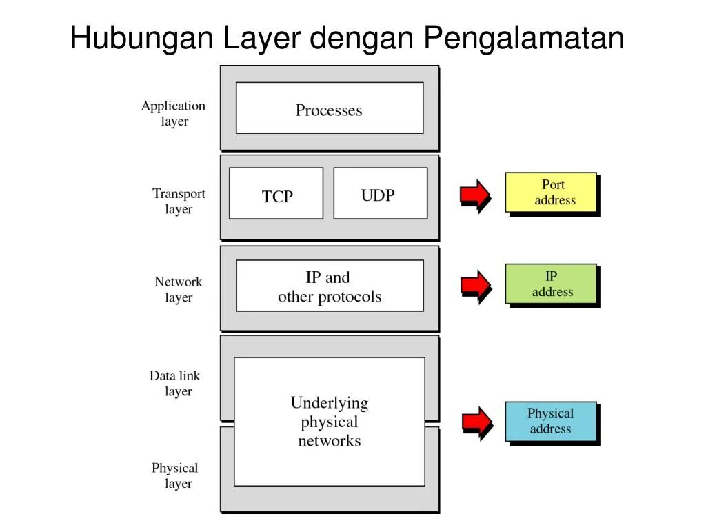 Модель и стек протоколов tcp/ip. Tcp application. Tcp application. Структура фрейма ethernet. Tcp ip layers packets.
