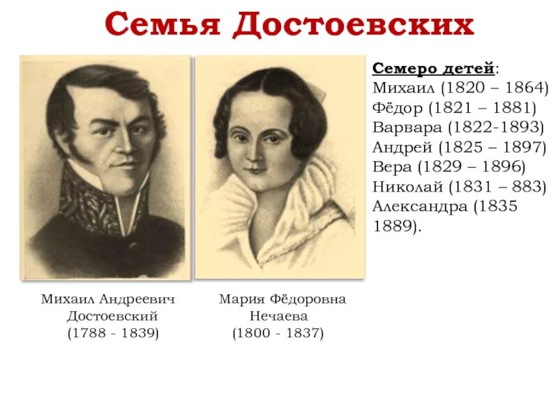 Брат и сестра писатели. Семья ф м Достоевского. Братья и сестры Достоевского.