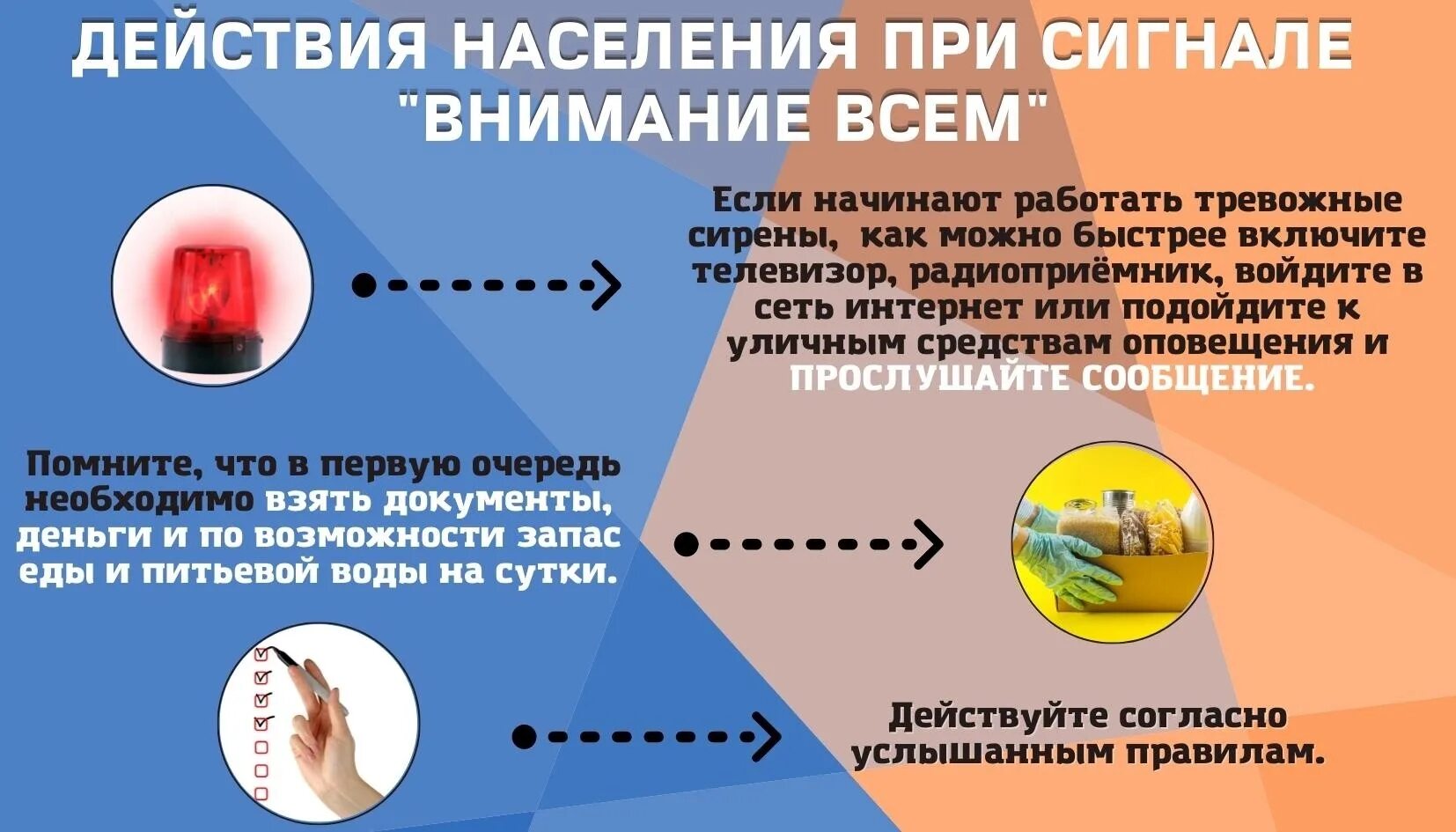 Сигнал внимание всем. Действия по сигналу внимание всем. Порядок действий граждан по сигналу внимание всем. Действия после сигнала внимание всем. Прерывистое завывание сирены сигнал внимание всем