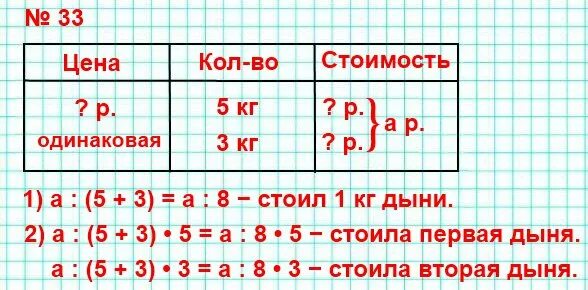 Масса 1 класс. Условие задачи продали по одинаковой цене. Краткая запись по математике схемы. 1,3 Кг и 3 кг это одинаковое.