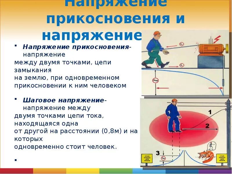 Шаговое напряжение простыми словами. Напряжение прикосновения и шаговое напряжение. Напряжение прикосновения и напряжение шага. Напряжение прикосновения определение. Что понимается под напряжением прикосновения.