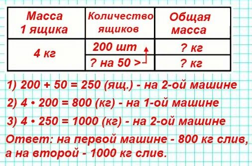 На сколько 200 больше 50