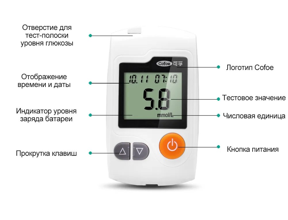 Измерение уровня глюкозы экспресс методом. Экспресс метод определения глюкозы и холестерина в крови. Глюкометр алгоритм использования. Забор крови на сахар глюкометром алгоритм. Измерение уровня глюкозы экспресс методом.