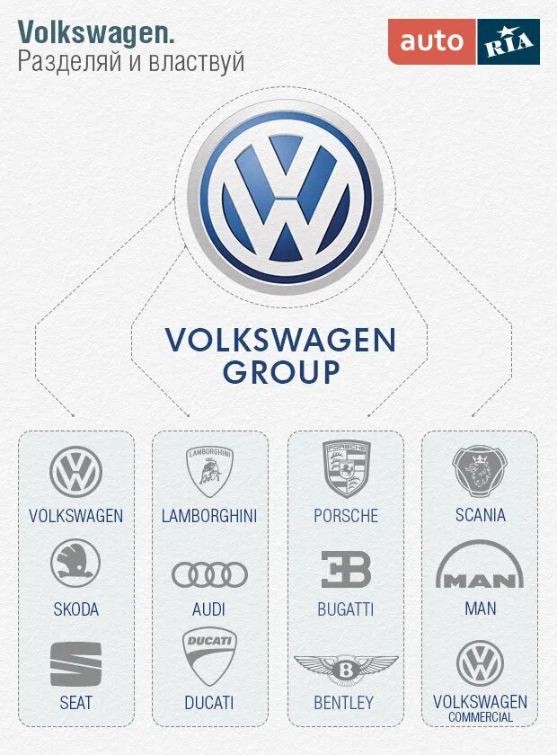 Фольксваген какие фирмы. Дочерние компании Volkswagen Group. Корпорация Фольксваген групп состав. Марки входящие в концерн Фольксваген. Дочерние компании концерна Фольксваген.