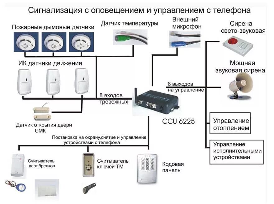 System устанавливает соединение. Схема подключения проводов охранной сигнализации. Схема подключения пульта охранной сигнализации. Схема подключения датчиков охранной сигнализации. Схема подключения датчиков пожарной сигнализации в квартире.