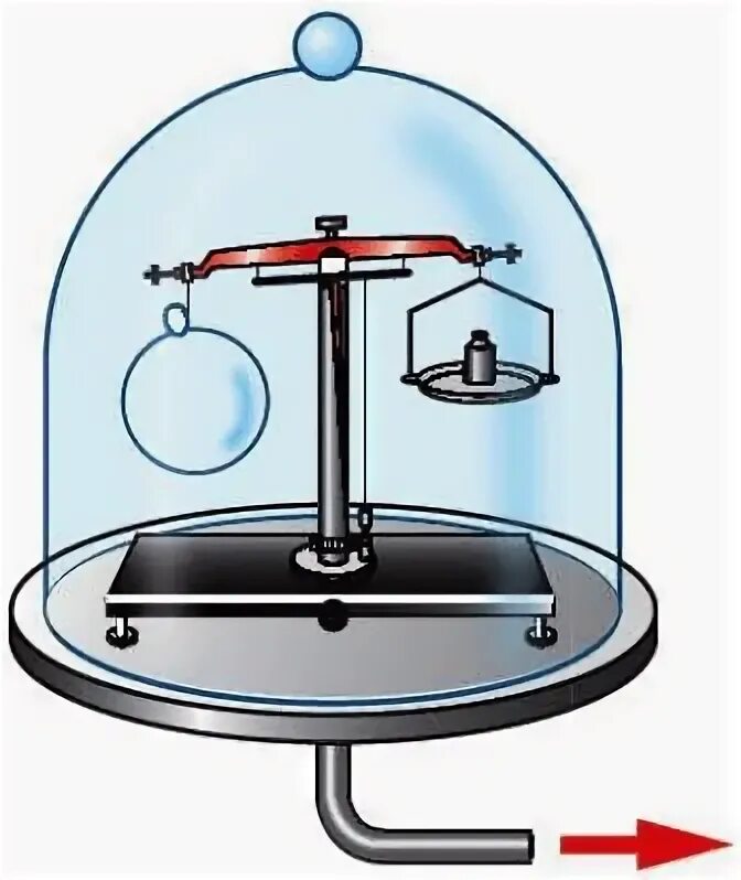 На весах уравновесили легкий стеклянный шарик. На весах уравновесили лёгкий стеклянный шарик затем весы поместили. Шар под колоколом. На весах уравновесили.
