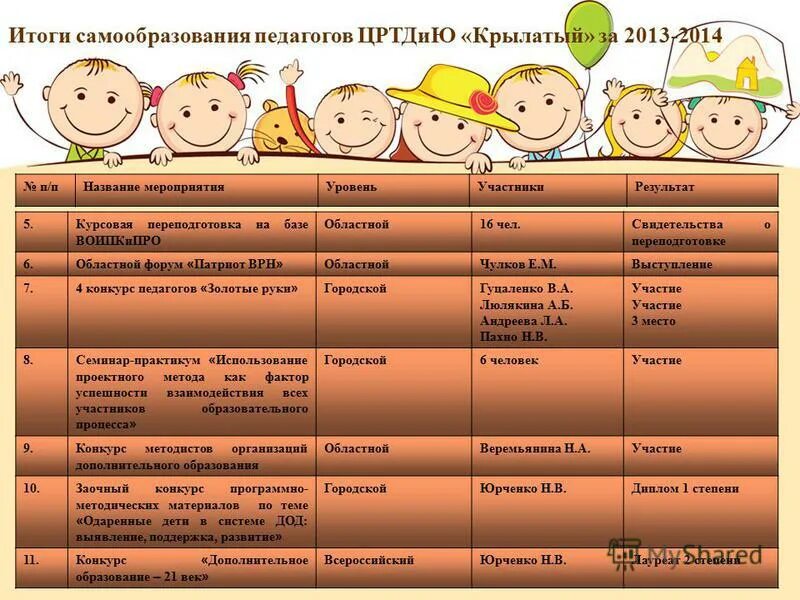Структура методического сопровождения. Компоненты системы дополнительного образования. Форма курсовой подготовки. Курсовая система дополнительного образования. Педагог дополнительного образования презентация.