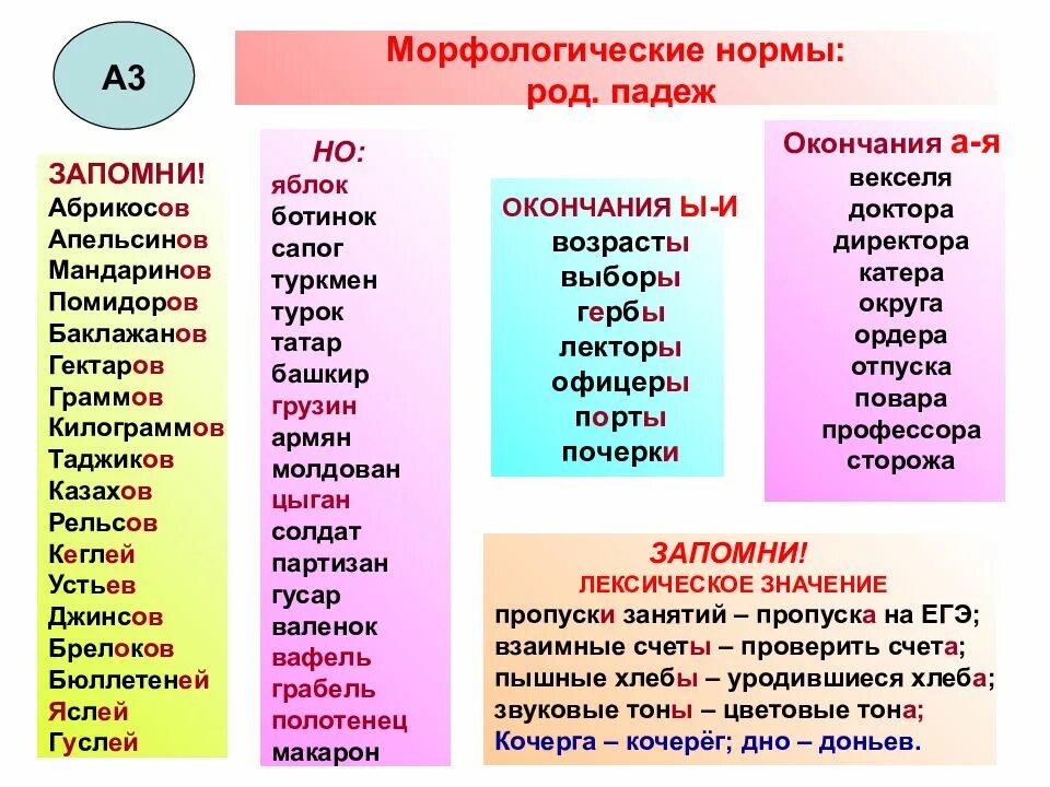 Род слова егэ