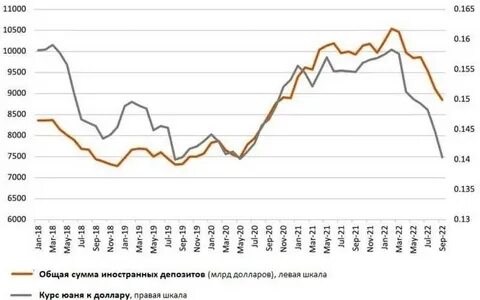 Дедолларизация что это такое простыми словами