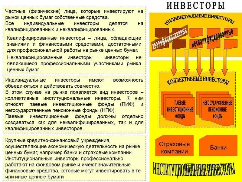 ценные бумаги индивидуального предпринимателя