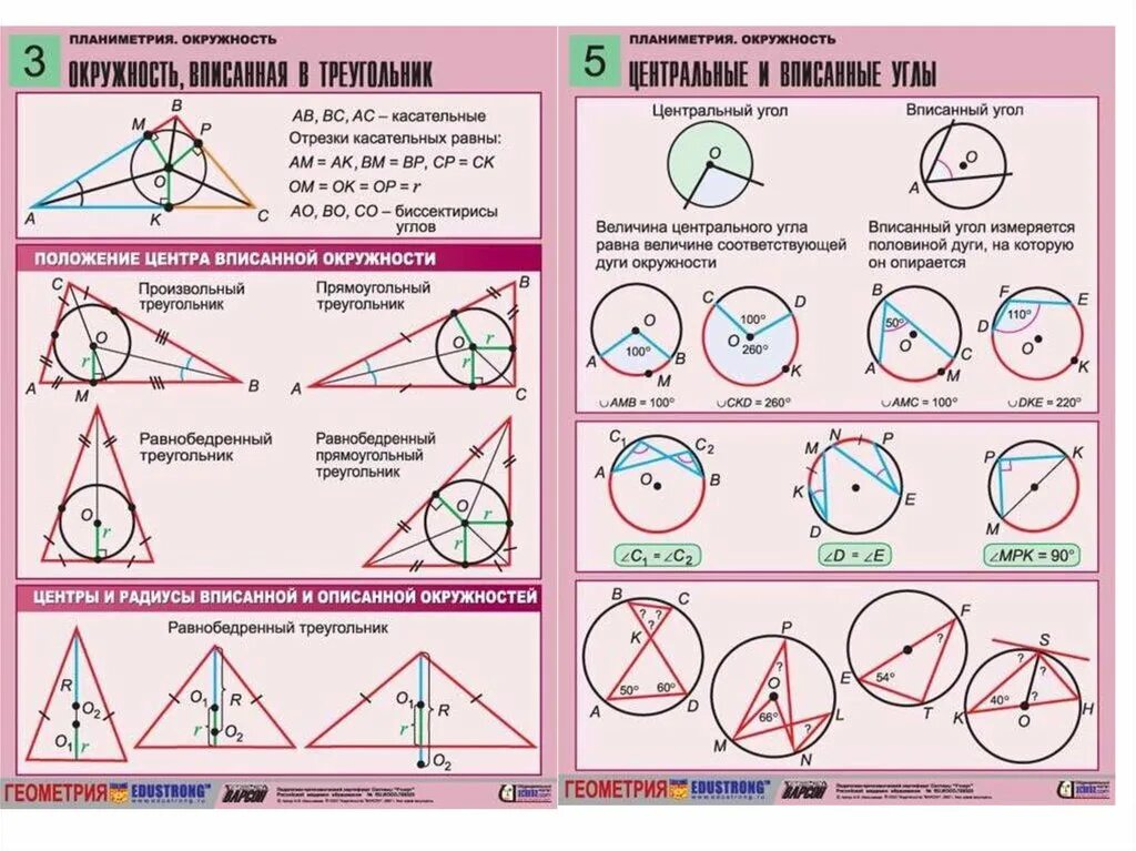 Формула окружности геометрия 9