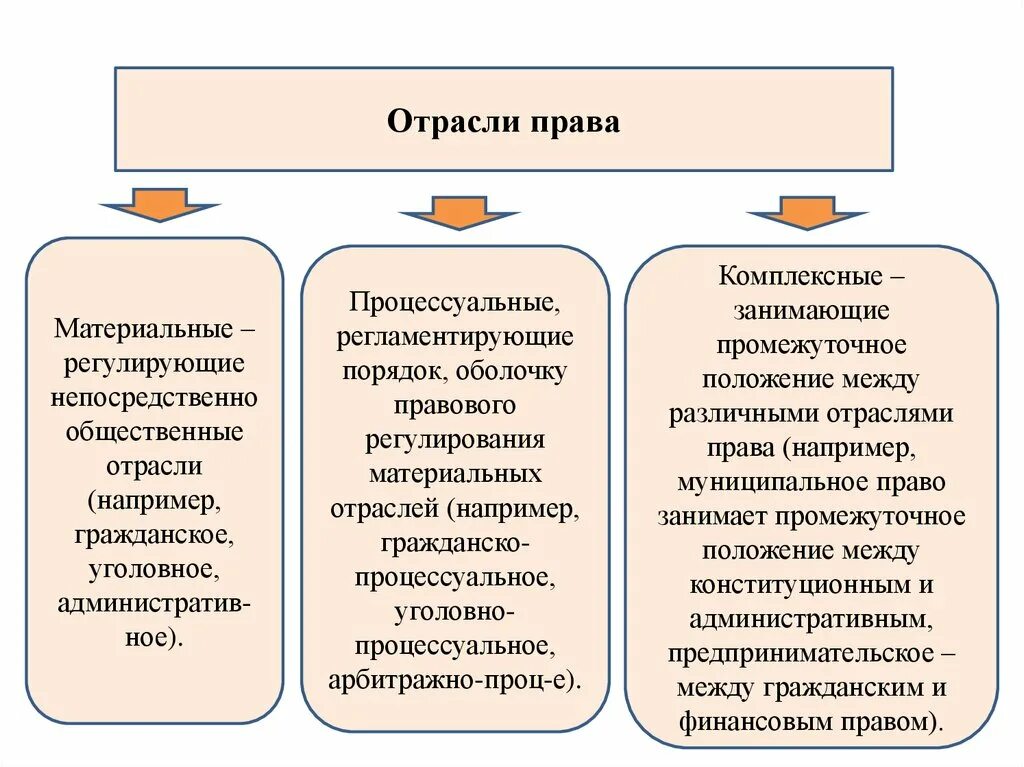 Отрасли правда.