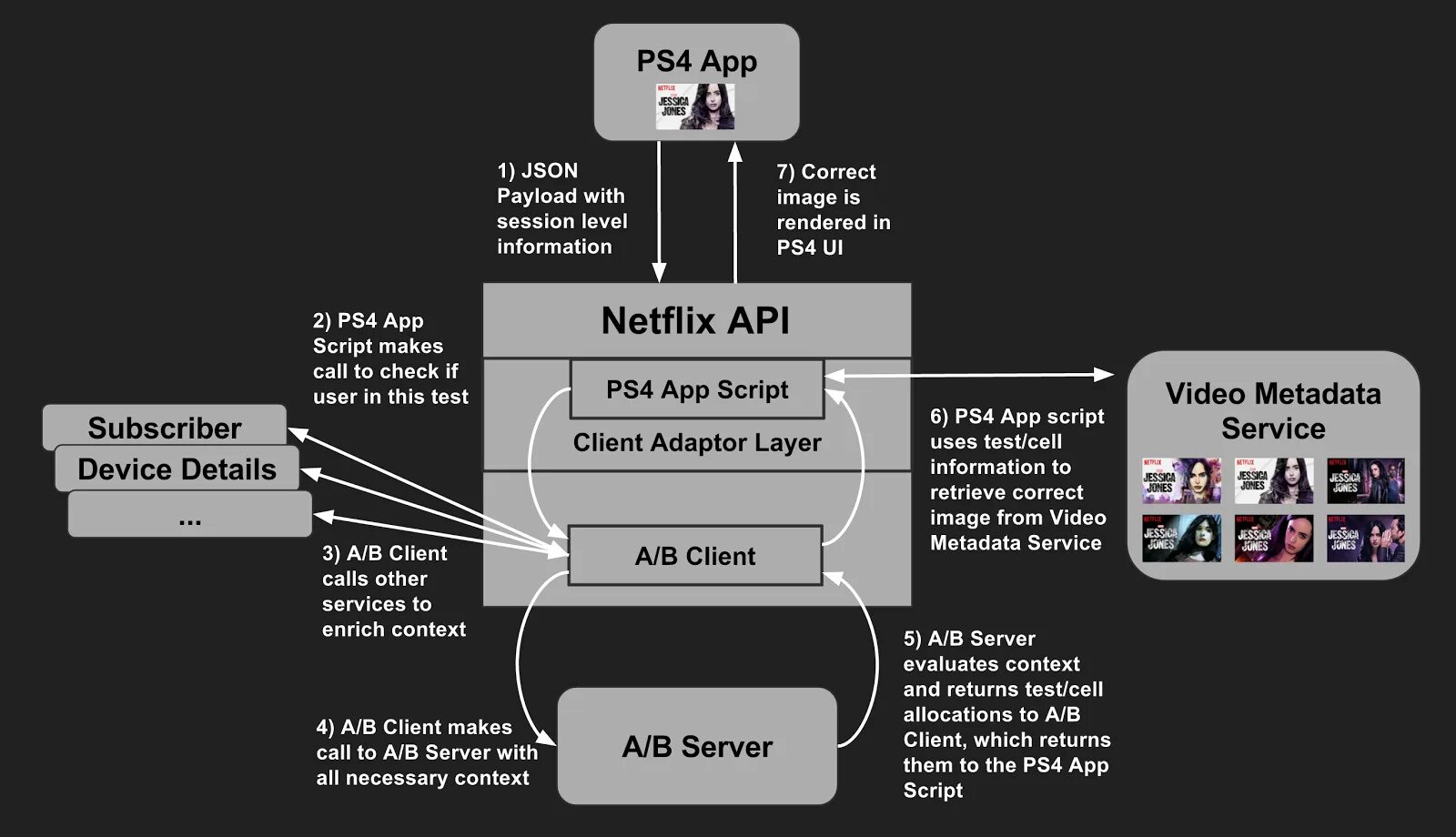 Структура Netflix. Организационная структура Нетфликс. Cell Test приложение. Как подключить Нетфликс на ps4. This information correct