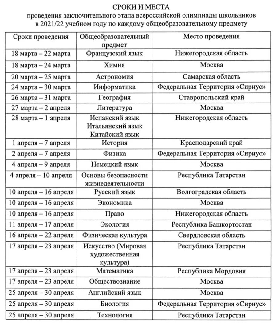 Заключительный этап олимпиады по литературе. График школьного этапа Всероссийской олимпиады школьников 2020-2021. Сроки проведения Всероссийской олимпиады школьников ?. Даты проведения заключительного этапа Всероссийской олимпиады. График проведения Всероссийской олимпиады школьников 2021-2022.