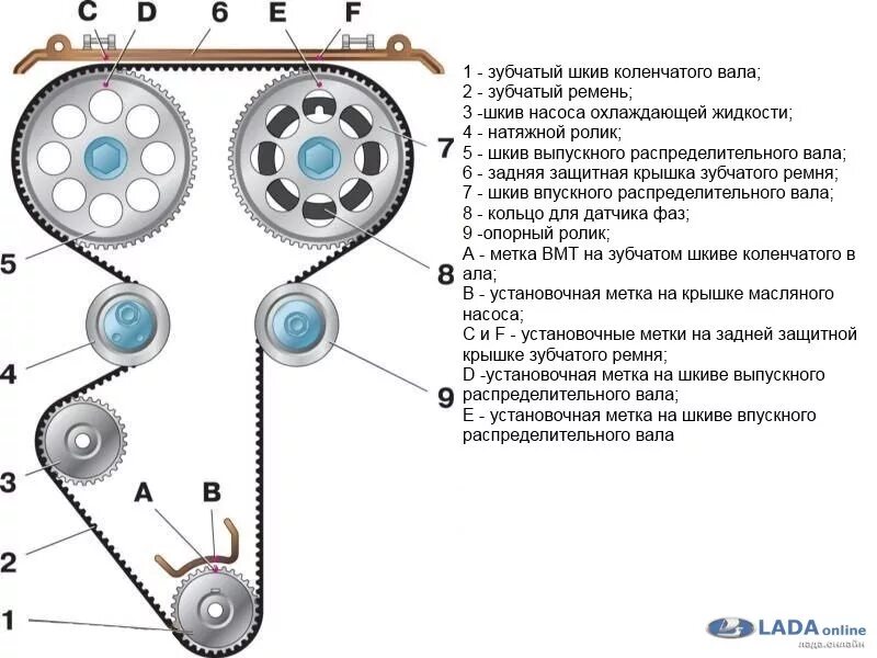 Метки грм 8 кл. Схема ремня ГРМ ВАЗ 2112. Метки ремня ГРМ ВАЗ 2112 16 кл. Схема натяжения ремня ГРМ 2112. Схема натяжения ремня ГРМ ВАЗ 2110 16 кл.