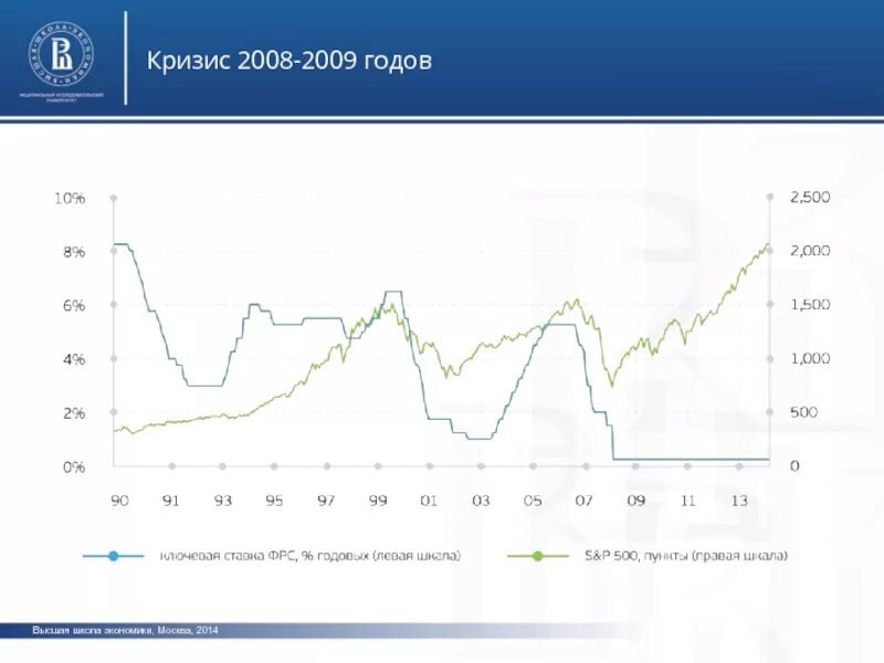 Последствия кризиса 2008. Кризис 2008 года. Кризис 2008 Москва. Кризис 2008 и 2014. Кризис 2008 года в России.