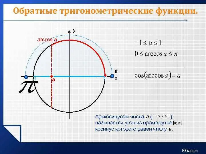 Определение функции arccos. Обратные тригонометрические функции. обратно тригонометрические функции. обратные тригонометрические функции арккосинус. обратные тригонометрия функции.