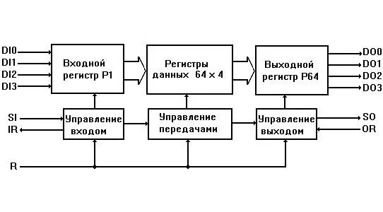 Буферная память схема. Структурные схемы буферной памяти. Буфер памяти схема. Микросхемы памяти в составе микропроцессорной системы..