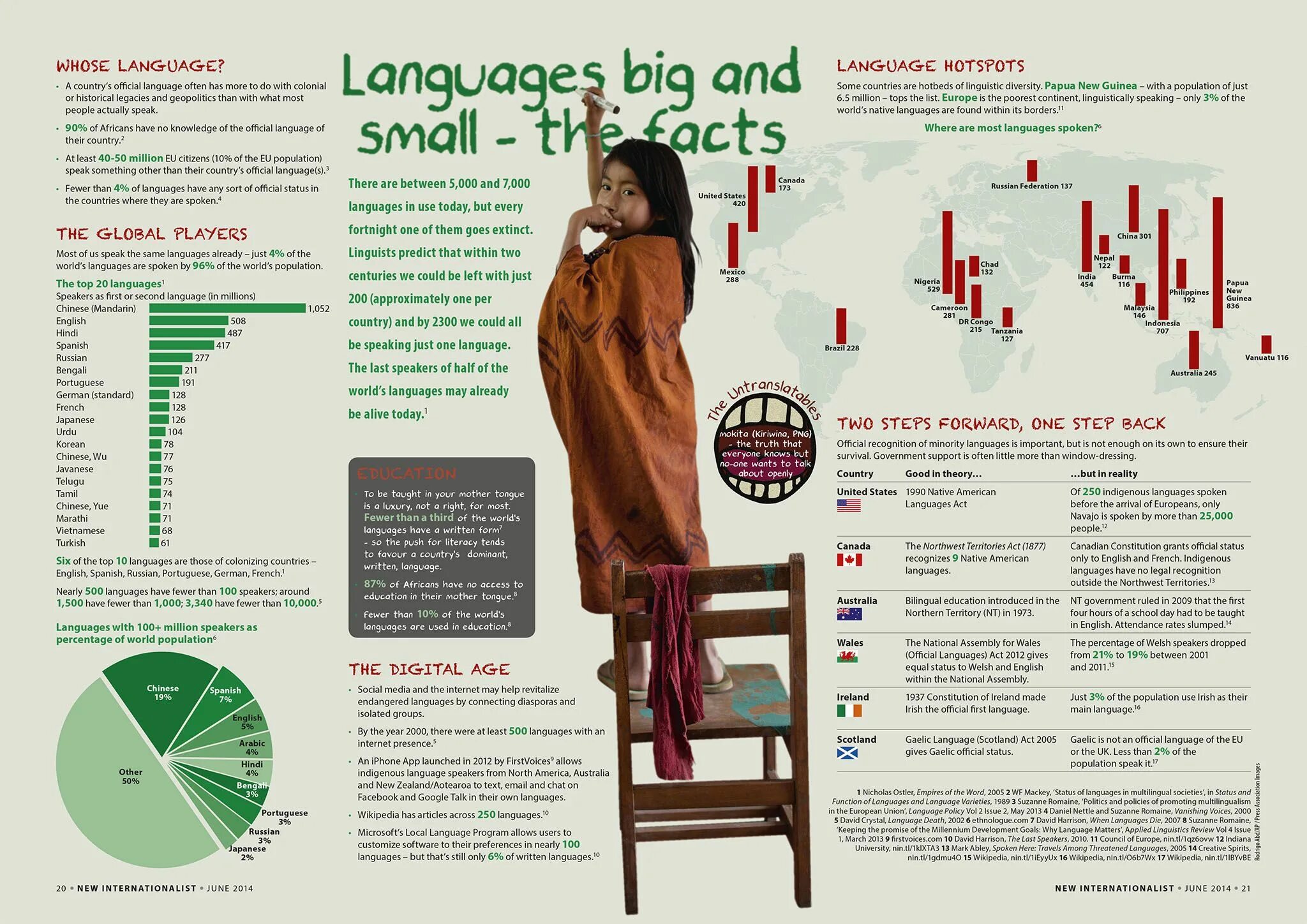 Minor language. Инфографика язык. facts of the language. minority languages. factual language.