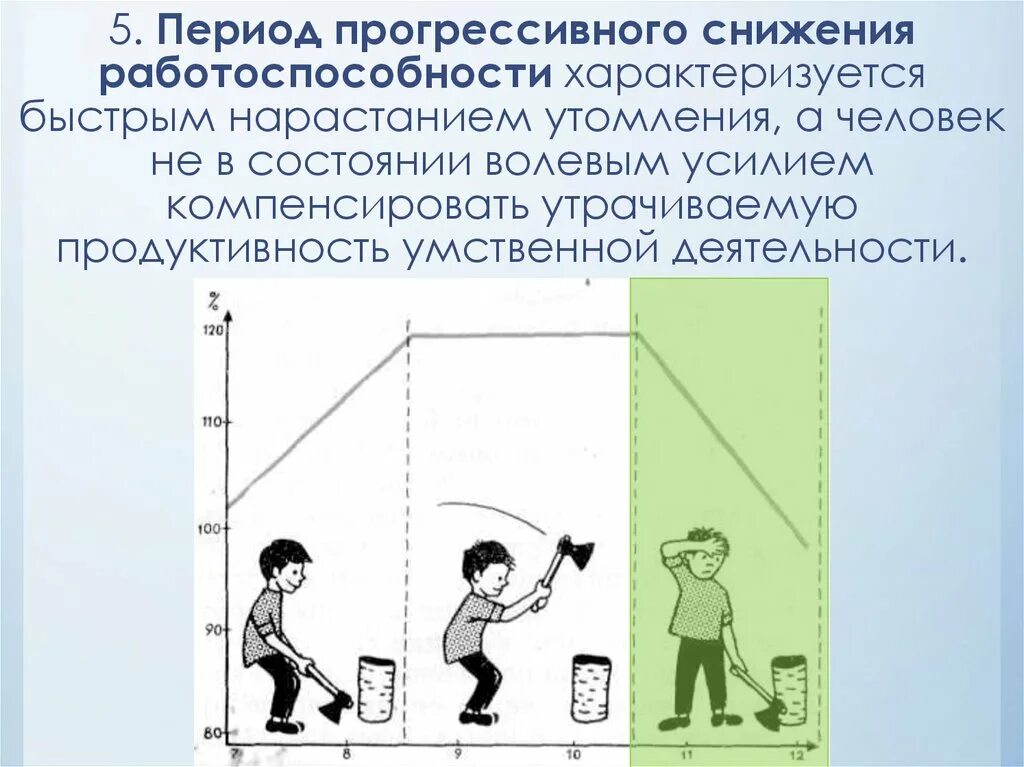 Период понижения. Периоды снижения работоспособности. Периоды работоспособности человека. Фазы работоспособности человека. Период оптимальной работоспособности характеризуется.