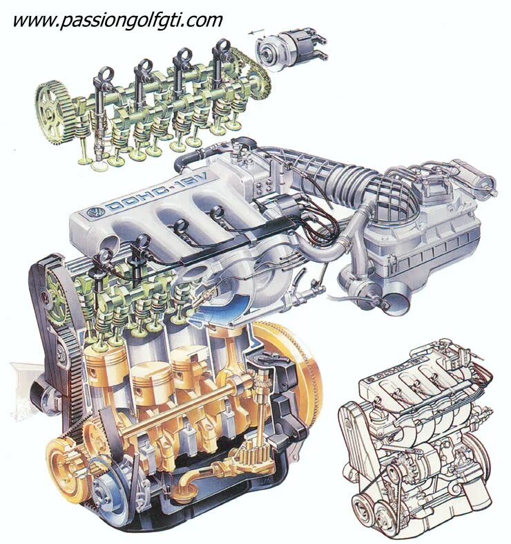 Схема dohc. Двигатель dohc 16v. двигатель dohc 16v 1.6. схема двигателя dohc 16v.