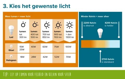 Ketonix vs lumen