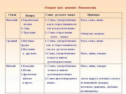 Теория трех штилей тема