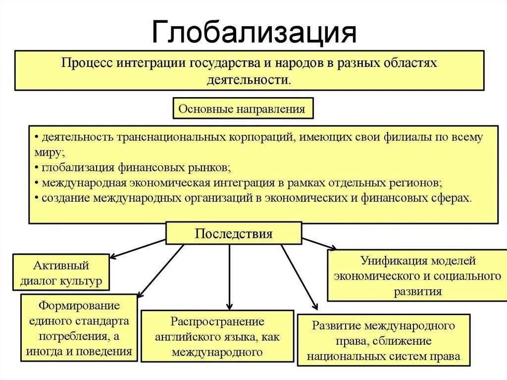 Каковы основные особенности развития стран великой шестерки
