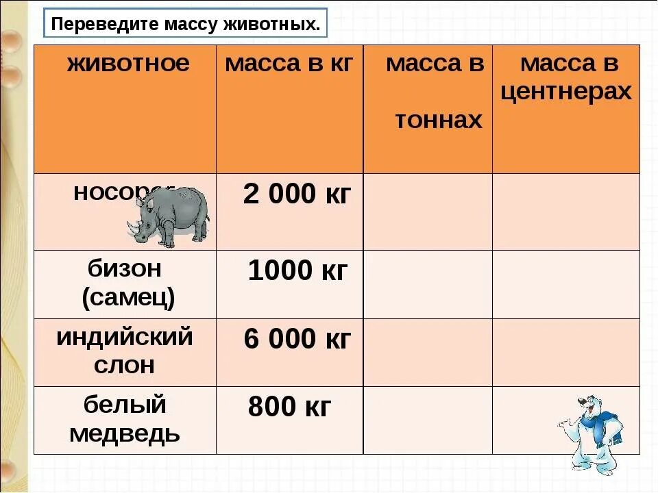 Сколько весит самка. Вес животных. Вес животных таблица. Сравнение массы животных. Вес разных животных.