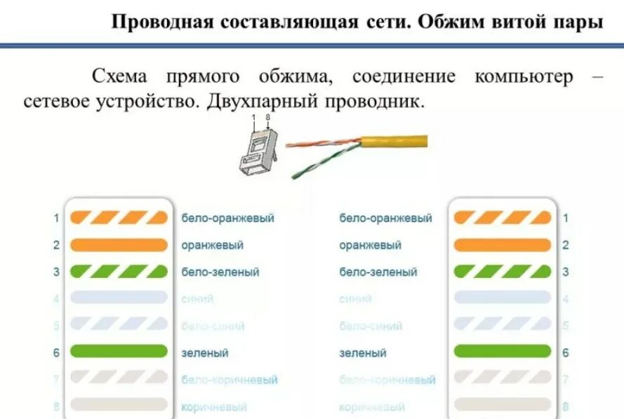 Сетевую карту сетевого кабеля. Схема обжима витой пары RJ-45 4 проводов. Схема обжима 4 жильного сетевого кабеля. Схема подключения Ethernet кабеля 4 жилы. Схема обжима витой пары RJ-45 4 жилы.