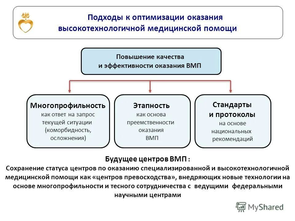 Направление на оказание специализированной медицинской помощи. Направление на высокотехнологичную медицинскую помощь. Направление на оказание специализированной медицинской помощи. Направление на оказание специализированной медицинской помощи. Порядок направления на вмп.