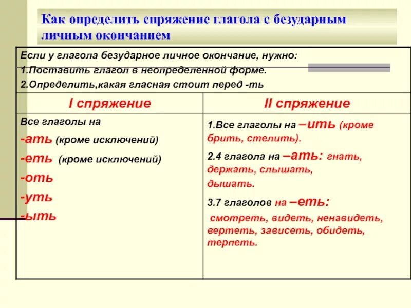 Чтобы определить окончание нужно. Как определяется спряжение глагола с безударным окончанием. Как определить спряжение глагола с безударным окончанием. Как определяется спряжение глагола с безударным окончанием примеры. Как определить спряжение глагола в безударном личном окончании.