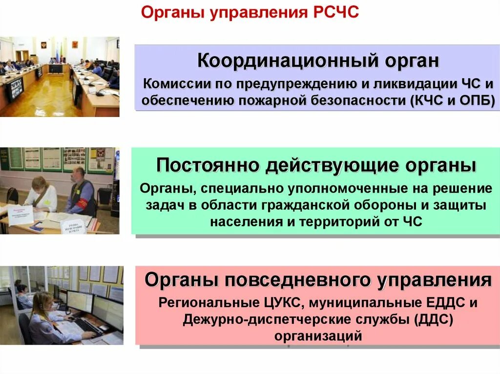 Органы управления системы РСЧС. Координационные органы РСЧС. Координирующие органы управления РСЧС. Координационные органы управления РСЧС. Координационный уровень управления