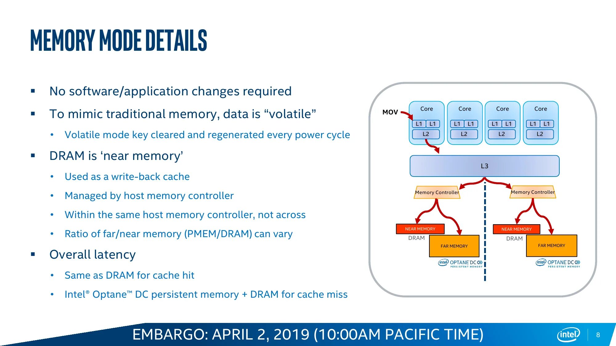Режим active active. Memory Mode sparking что это. Write-back cache. Real Mode Memory scheme. Xeon Cascade Lake сервер внутри.
