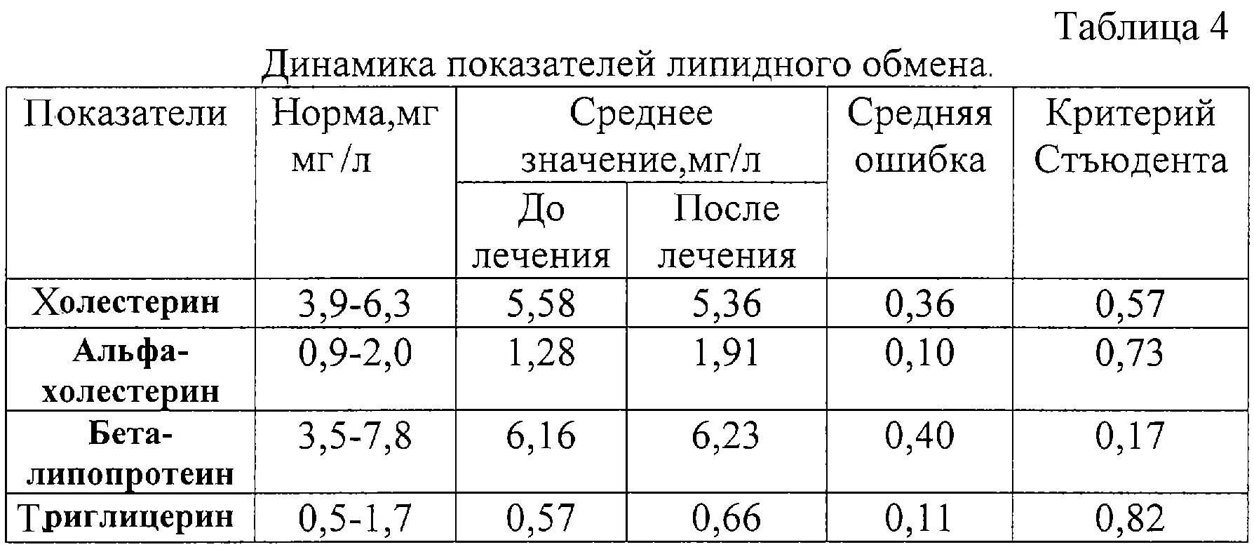 Липопротеины высокой плотности лпвп альфа норма. Альфа и бета липопротеиды. Альфа липопротеины высокой плотности норма. Бета липопротеиды норма. Альфа холестерин норма.