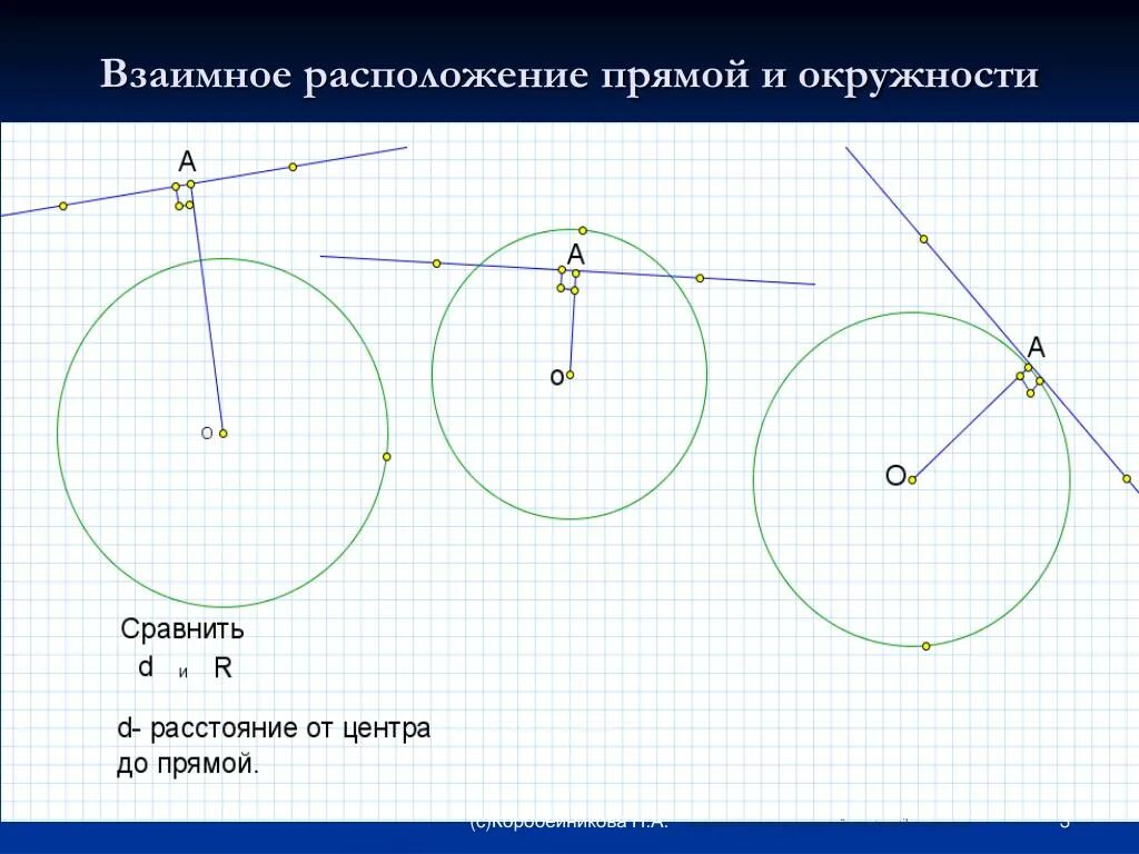 Взаимное расположение прямой к окр. Расположение прямой и окружности. Взаимное расположение прямых и окружности. Взаимное расположение окружностей.