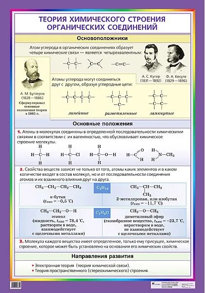 Строение вещества органическая химия. Теория химического строения органических соединений таблица. Химическое строение и свойства органических веществ. Хим связи в молекулах органических соединений.