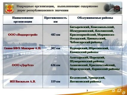 Казенное учреждение управление автомобильных дорог
