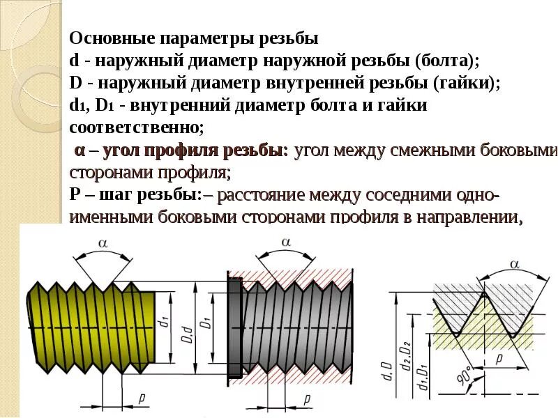 Системы резьб. Резьбовое соединение параметры резьбы. профиль резьбы болтового соединения. параметры резьбового соединения. основные элементы и параметры резьбы.
